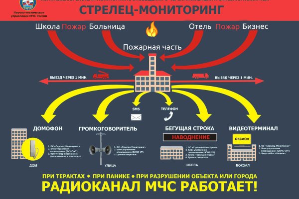 Ссылка на сайт кракен в тор