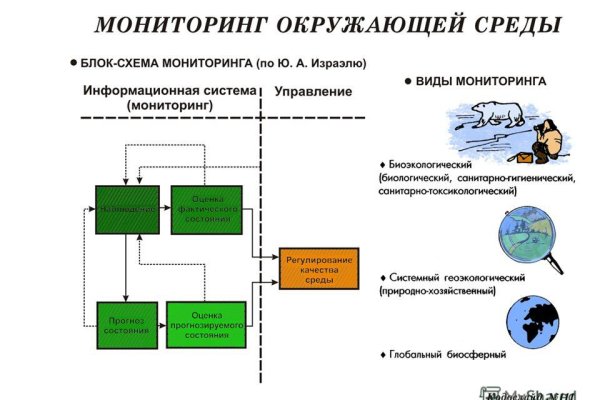 Какая ссылка на кракен