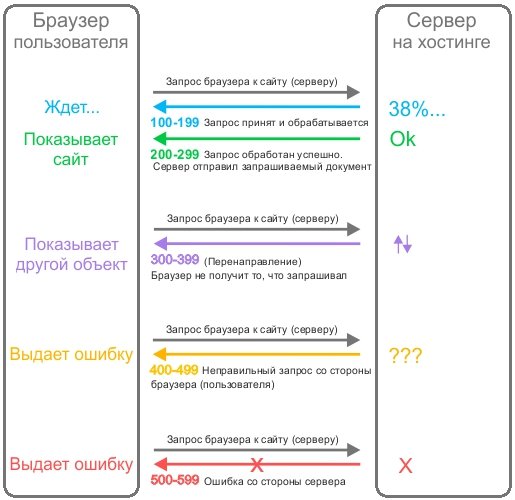 Зайти на кракен